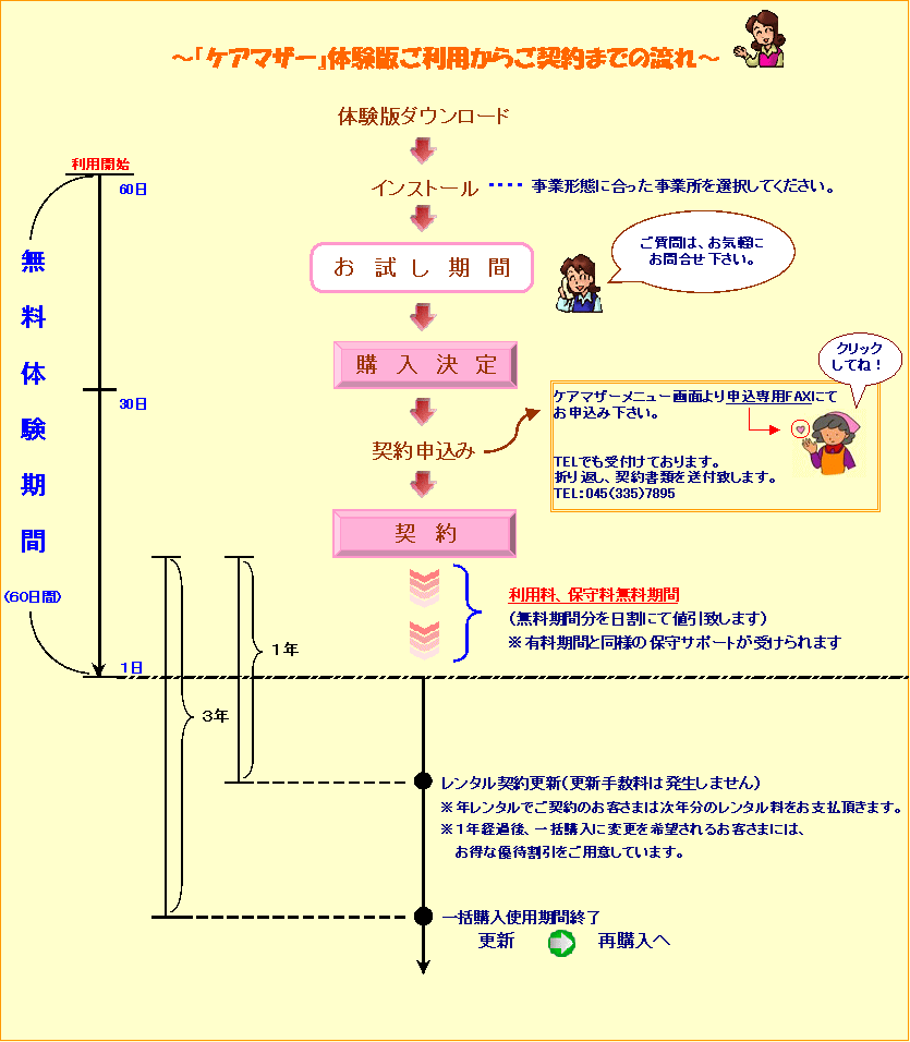 ご契約までの流れ