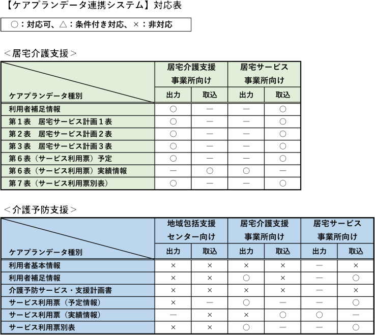 ケアプラン連携対応表